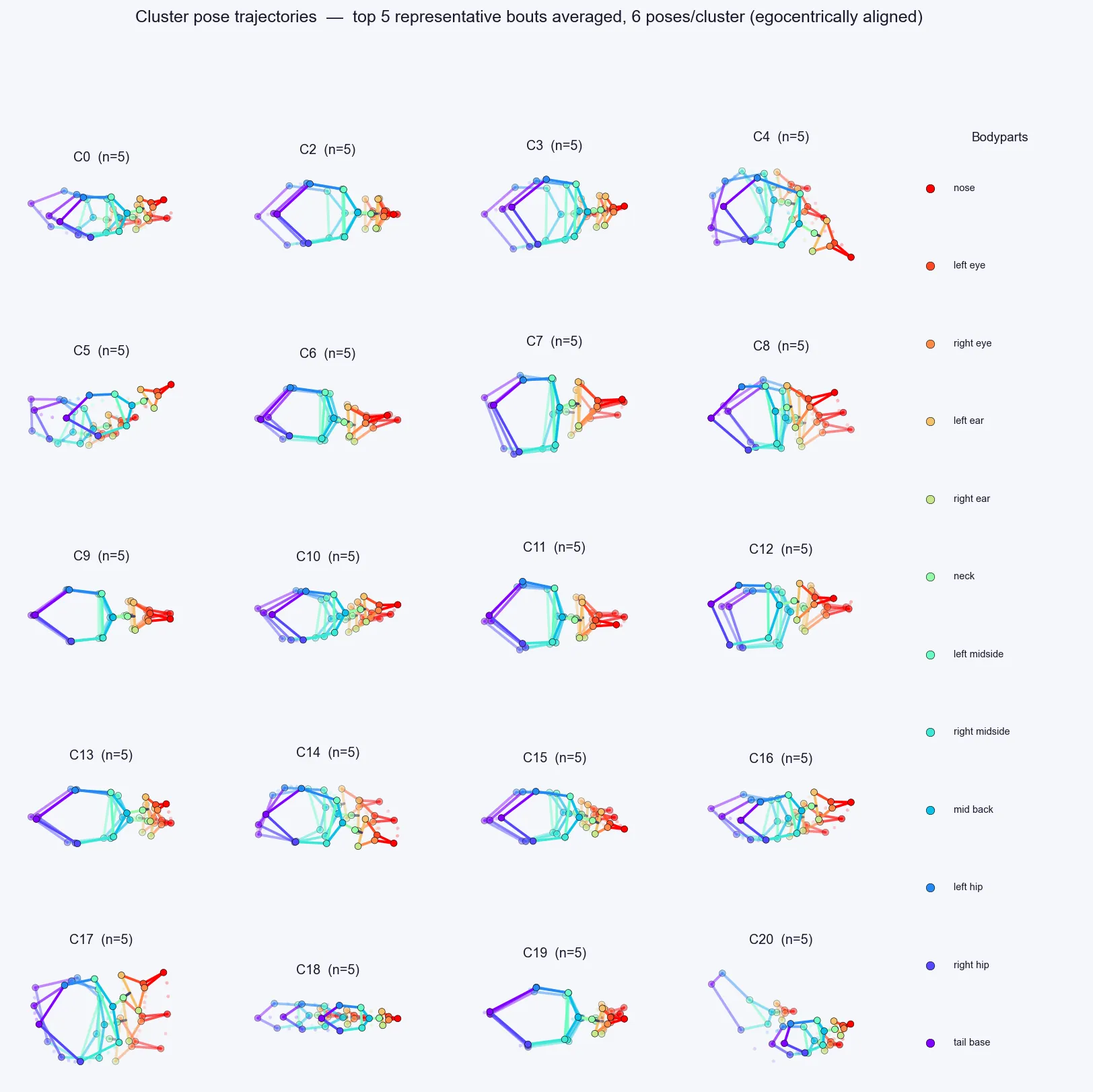 Aligned posture trajectories for open field clusters