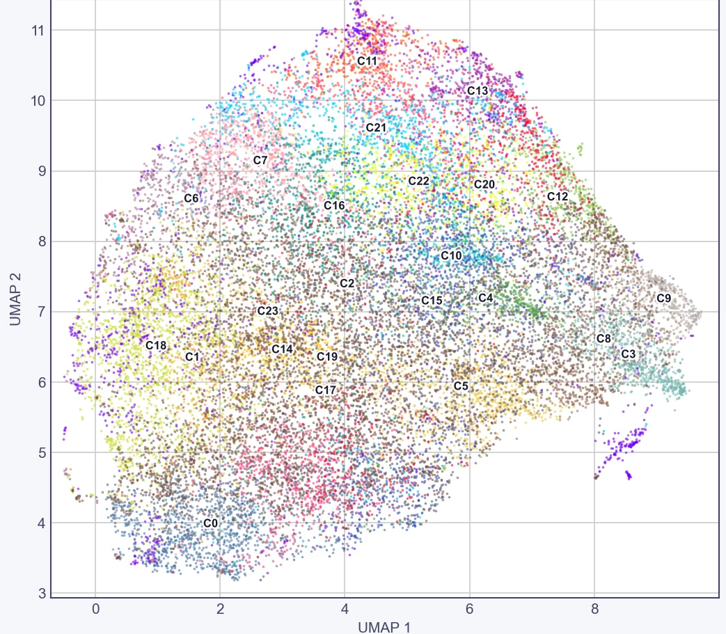 Open field UMAP coloured by 24 blind CUBE clusters